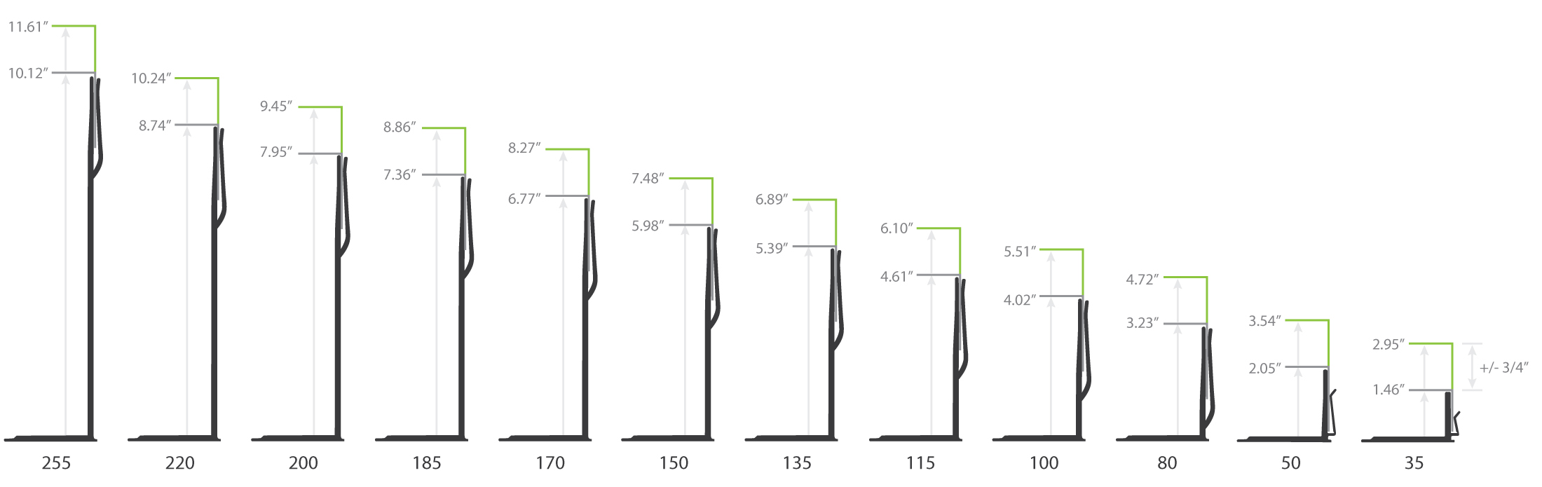 Alpha V Aluminum Wall Bracket Adjustability Chart